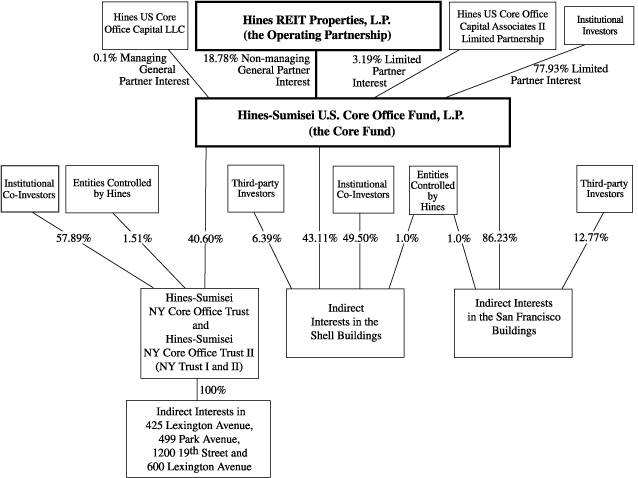 (FLOW CHART)